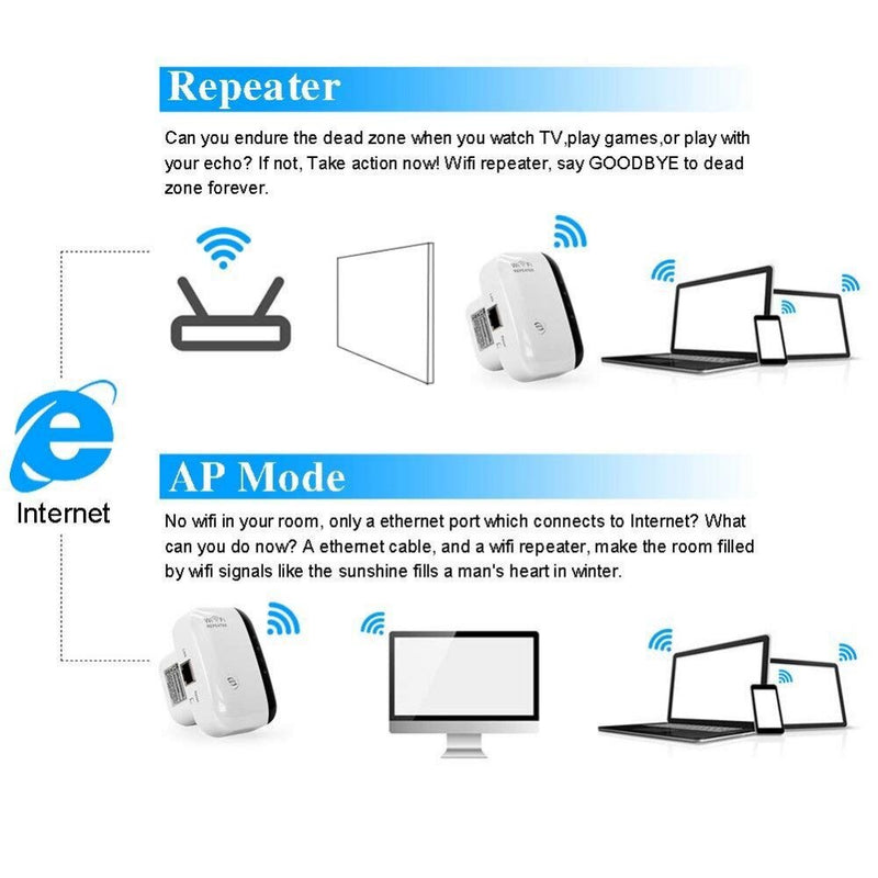 Repetidor WiFi Wireless 300Mbps PIXLink